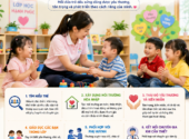 Giáo viên mầm non cần làm gì khi trong lớp có trẻ khuyết tật hoặc có nhu cầu hỗ trợ đặc biệt?