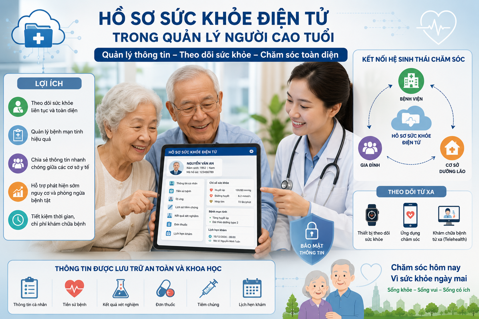 HỒ SƠ SỨC KHOẺ ĐIỆN TỬ TRONG QUẢN LÝ NGƯỜI CAO TUỔI