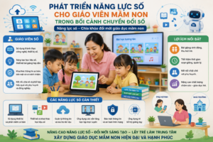 Phát triển năng lực số cho giáo viên mầm non trong bối cảnh chuyển đổi số