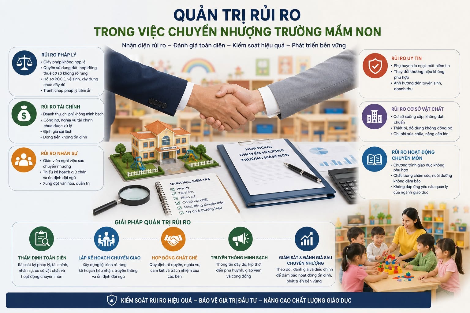 Quản trị rủi ro trong hoạt động chuyển nhượng trường mầm non