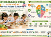 Dinh dưỡng học đường và ảnh hưởng đến sự phát triển trí não của trẻ