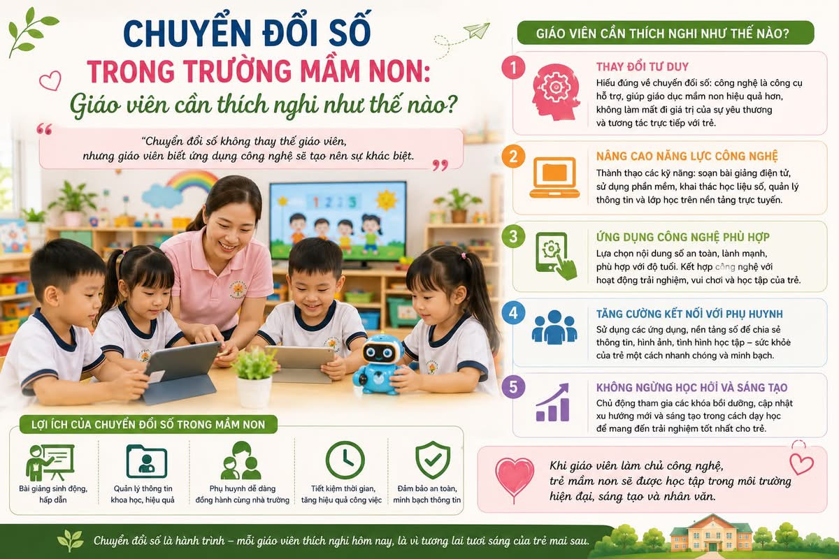 Chuyển đổi số trong trường mầm non: Giáo viên cần thích nghi như thế nào?