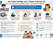 An toàn trường học trong thời đại số: Bảo vệ trẻ khỏi những nguy cơ trên Internet