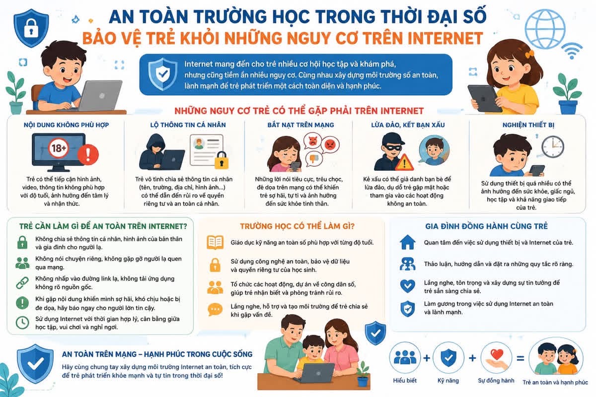 An toàn trường học trong thời đại số: Bảo vệ trẻ khỏi những nguy cơ trên Internet