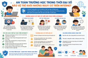 An toàn trường học trong thời đại số: Bảo vệ trẻ khỏi những nguy cơ trên Internet