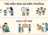 Trẻ mầm non sợ đến trường: Nguyên nhân và cách hỗ trợ