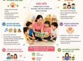Giáo viên mầm non và vai trò xây dựng môi trường học tập tích cực