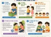 Giáo dục kỹ năng sống cho trẻ mầm non: Bắt đầu từ những việc nhỏ