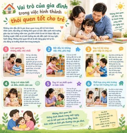 Vai trò của gia đình trong việc hình thành thói quen tốt cho trẻ