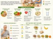 Xây dựng thực đơn phù hợp cho người cao tuổi
