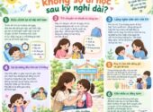 Cha mẹ nên làm gì để trẻ không sợ đi học sau kỳ nghỉ dài?